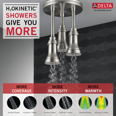 Delta Stainless Steel Finish 1.75 GPM H2Okinetic Pendant Triple Ceiling Mount Raincan Shower Head D57190SS