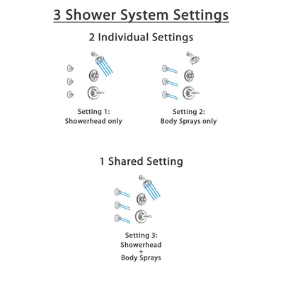 Delta Victorian Chrome Finish Shower System with Control Handle, 3-Setting Diverter, Showerhead, and 3 Body Sprays SS142552