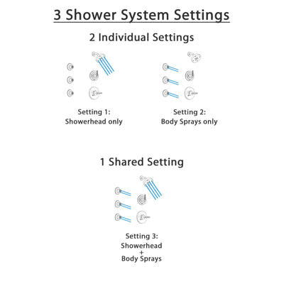 Delta Trinsic Stainless Steel Finish Shower System with Control Handle, 3-Setting Diverter, Showerhead, and 3 Body Sprays SS142591SS2