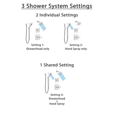 Delta Ashlyn Chrome Finish Shower System with Control Handle, 3-Setting Diverter, Showerhead, and Hand Shower with Slidebar SS1426416