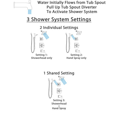 Delta Dryden Polished Nickel Tub and Shower System with Control Handle, 3-Setting Diverter, Showerhead, and Hand Shower with Slidebar SS144512PN2