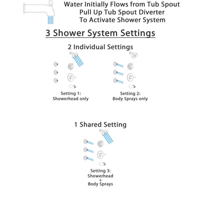 Delta Compel Stainless Steel Finish Tub and Shower System with Control Handle, 3-Setting Diverter, Showerhead, and 3 Body Sprays SS14461SS2