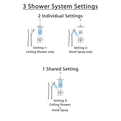 Delta Dryden Chrome Finish Shower System with Control Handle, 3-Setting Diverter, Ceiling Mount Showerhead, and Hand Shower with Slidebar SS14515