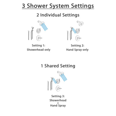 Delta Trinsic Champagne Bronze Shower System with Normal Shower Handle, 3-setting Diverter, Modern Round Showerhead, and Handheld Shower Wand SS145981CZ