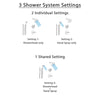 Delta Trinsic Stainless Steel Shower System with Normal Shower Handle, 3-setting Diverter, Modern Round Showerhead, and Handheld Shower Spray SS145981SS