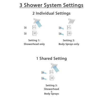 Delta Arzo Stainless Steel Shower System with Normal Shower Handle, 3-setting Diverter, Modern Square Shower Head and 2 Body Sprays SS148685SS