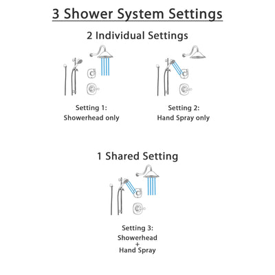 Delta Addison Stainless Steel Shower System with Normal Shower Handle, 3-setting Diverter, Large Rain Showerhead, and Handheld Shower SS149281SS