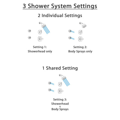 Delta Addison Stainless Steel Shower System with Normal Shower Handle, 3-setting Diverter, Showerhead, and 2 Body Sprays SS149285SS