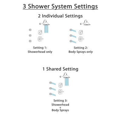 Delta Addison Champagne Bronze Finish Shower System with Control Handle, 3-Setting Diverter, Showerhead, and 3 Body Sprays SS1492CZ1