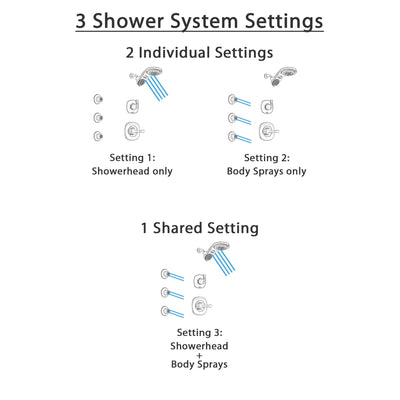Delta Addison Stainless Steel Finish Shower System with Control Handle, 3-Setting Diverter, Dual Showerhead, and 3 Body Sprays SS1492SS4