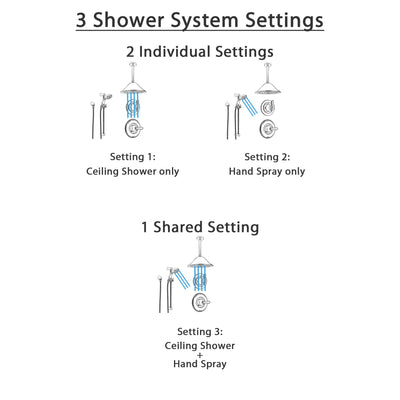 Delta Linden Stainless Steel Shower System with Normal Shower Handle, 3-setting Diverter, Large Ceiling Mount Rain Shower Head, and Handheld Shower SS149482SS