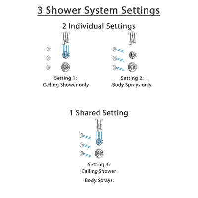 Delta Cassidy Chrome Finish Shower System with Control Handle, 3-Setting Diverter, Ceiling Mount Showerhead, and 3 Body Sprays SS149724