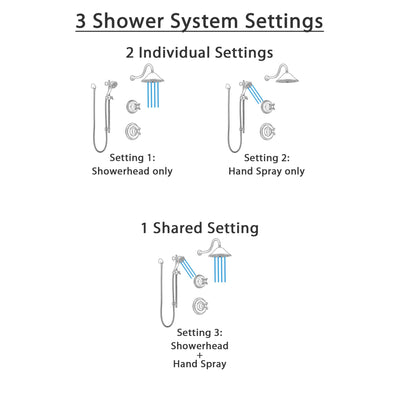 Delta Cassidy Venetian Bronze Finish Shower System with Control Handle, 3-Setting Diverter, Showerhead, and Hand Shower with Slidebar SS14972RB6