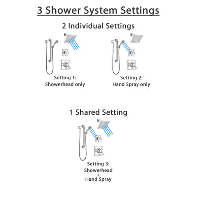 Delta Dryden Chrome Finish Shower System with Dual Control Handle, 3-Setting Diverter, Showerhead, and Hand Shower with Grab Bar SS1725114