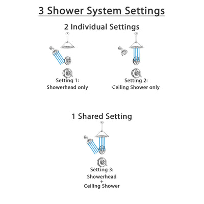 Delta Victorian Chrome Finish Shower System with Dual Control Handle, 3-Setting Diverter, Showerhead, and Ceiling Mount Showerhead SS1725515