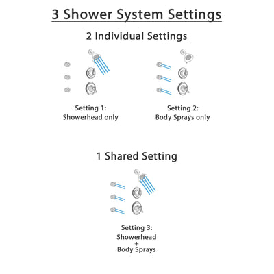 Delta Victorian Champagne Bronze Finish Shower System with Dual Control Handle, 3-Setting Diverter, Showerhead, and 3 Body Sprays SS17255CZ1