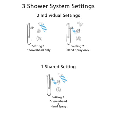 Delta Trinsic Stainless Steel Finish Shower System with Dual Control Handle, 3-Setting Diverter, Showerhead, and Hand Shower with Grab Bar SS172591SS6