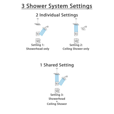 Delta Ashlyn Chrome Finish Shower System with Dual Control Handle, 3-Setting Diverter, Showerhead, and Ceiling Mount Showerhead SS172643