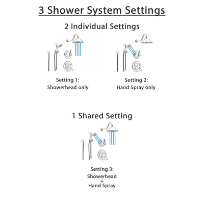Delta Lahara Champagne Bronze Shower System with Dual Control Shower Handle, 3-setting Diverter, Large Rain Showerhead, and Handheld Shower SS173881CZ