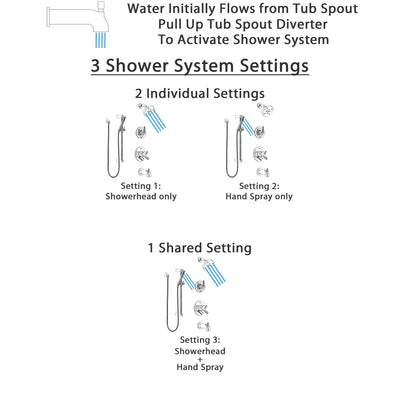 Delta Trinsic Chrome Finish Tub and Shower System with Dual Control Handle, 3-Setting Diverter, Showerhead, and Hand Shower with Slidebar SS174596