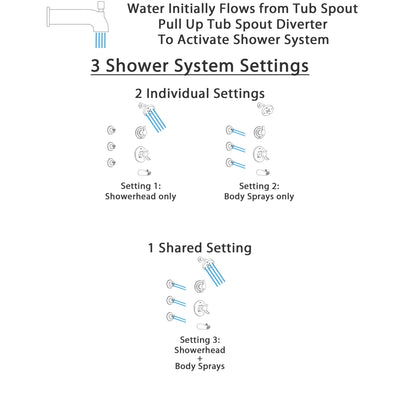 Delta Compel Stainless Steel Finish Tub and Shower System with Dual Control Handle, 3-Setting Diverter, Showerhead, and 3 Body Sprays SS17461SS1