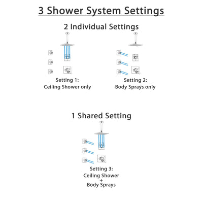Delta Vero Chrome Finish Shower System with Dual Control Handle, 3-Setting Diverter, Ceiling Mount Showerhead, and 3 Body Sprays SS17537