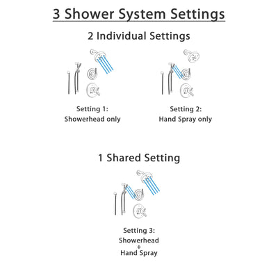 Delta Trinsic Champagne Bronze Shower System with Dual Control Shower Handle, 3-setting Diverter, Modern Round Showerhead, and Handheld Shower SS175981CZ