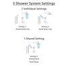 Delta Compel Stainless Steel Shower System with Dual Control Shower Handle, 3-setting Diverter, Modern Square Rain Showerhead, and Handheld Shower SS176182SS