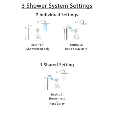 Delta Compel Stainless Steel Shower System with Dual Control Shower Handle, 3-setting Diverter, Modern Square Rain Showerhead, and Handheld Shower SS176182SS