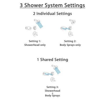 Delta Compel Stainless Steel Shower System with Dual Control Shower Handle, 3-setting Diverter, Modern Round Showerhead, and Dual Body Spray Plate SS176183SS
