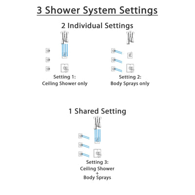 Delta Zura Chrome Finish Shower System with Dual Control Handle, 3-Setting Diverter, Ceiling Mount Showerhead, and 3 Body Sprays SS17744