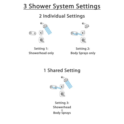 Delta Addison Chrome Shower System with Dual Control Shower Handle, 3-setting Diverter, Showerhead, and Dual Body Spray Shower Plate SS179283