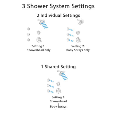 Delta Linden Venetian Bronze Finish Shower System with Dual Control Handle, 3-Setting Diverter, Showerhead, and 3 Body Sprays SS1794RB1