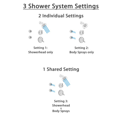 Delta Cassidy Champagne Bronze Shower System with Dual Control Shower Handle, 3-setting Diverter, Showerhead, and 2 Body Sprays SS179781CZ