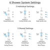 Delta Dryden Champagne Bronze Shower System with Dual Thermostatic Control, Diverter, Showerhead, Ceiling Showerhead, and 3 Body Sprays SS17T2512CZ3