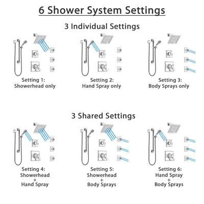 Delta Dryden Chrome Shower System with Dual Thermostatic Control, Diverter, Showerhead, 3 Body Sprays, and Hand Shower with Grab Bar SS17T25131