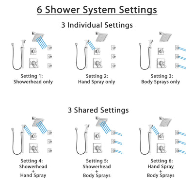 Delta Dryden Chrome Shower System with Dual Thermostatic Control Handle, 6-Setting Diverter, Showerhead, 3 Body Sprays, and Hand Shower SS17T25133