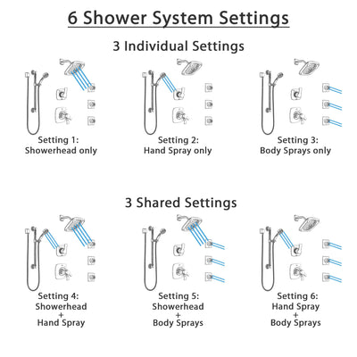 Delta Tesla Chrome Shower System with Dual Thermostatic Control, Diverter, Showerhead, 3 Body Sprays, and Hand Shower with Grab Bar SS17T25211