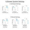 Delta Vero Venetian Bronze Shower System with Dual Thermostatic Control, Diverter, Showerhead, 3 Body Sprays, and Grab Bar Hand Shower SS17T2533RB2