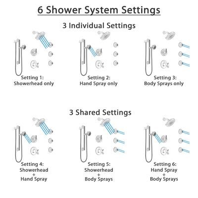Delta Trinsic Dual Thermostatic Control Stainless Steel Finish Shower System, Diverter, Showerhead, 3 Body Sprays, Grab Bar Hand Spray SS17T2591SS5
