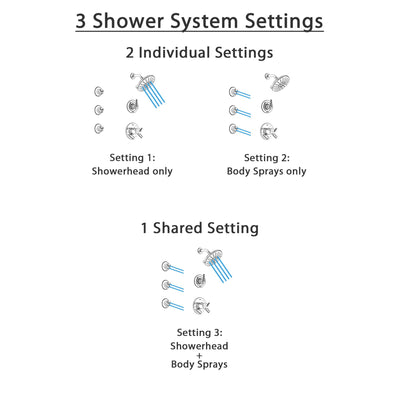 Delta Trinsic Chrome Finish Shower System with Dual Thermostatic Control Handle, 3-Setting Diverter, Showerhead, and 3 Body Sprays SS17T25922