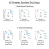 Delta Ara Dual Thermostatic Control Stainless Steel Finish Shower System, 6-Setting Diverter, Showerhead, 3 Body Sprays, and Hand Shower SS17T2671SS5