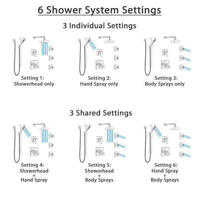 Delta Ara Dual Thermostatic Control Stainless Steel Finish Shower System, 6-Setting Diverter, Showerhead, 3 Body Sprays, and Hand Shower SS17T2671SS5