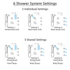 Delta Ara Chrome Shower System with Dual Thermostatic Control, 6-Setting Diverter, Showerhead, 3 Body Sprays, and Hand Shower with Grab Bar SS17T26721