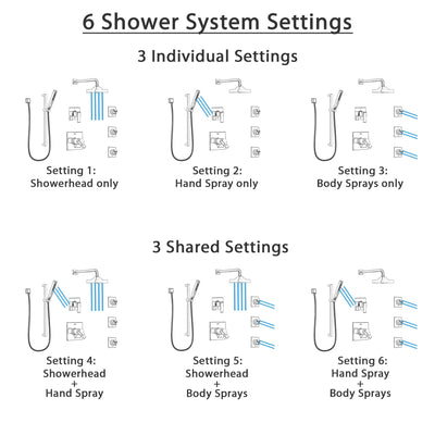 Delta Ara Chrome Finish Shower System with Dual Thermostatic Control Handle, 6-Setting Diverter, Showerhead, 3 Body Sprays, and Hand Shower SS17T26723