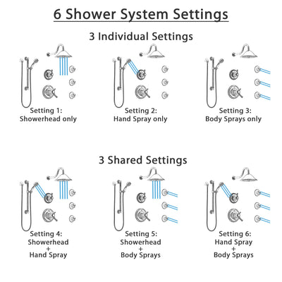 Delta Cassidy Chrome Shower System with Dual Thermostatic Control, Diverter, Showerhead, 3 Body Sprays, and Hand Shower with Grab Bar SS17T29712