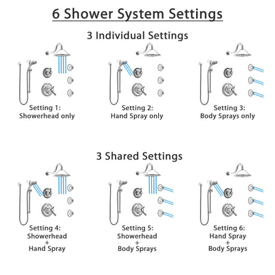 Delta Cassidy Chrome Shower System with Dual Thermostatic Control, 6-Setting Diverter, Showerhead, 3 Body Sprays, and Temp2O Hand Shower SS17T29714