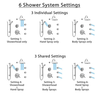 Delta Cassidy Polished Nickel Shower System with Dual Thermostatic Control, Diverter, Showerhead, 3 Body Sprays, and Hand Shower SS17T2971PN1