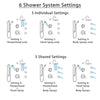 Delta Cassidy Dual Thermostatic Control Stainless Steel Finish Shower System, Diverter, Showerhead, 3 Body Sprays, Grab Bar Hand Spray SS17T2971SS1
