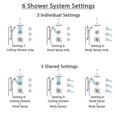 Delta Lahara Chrome Shower System with Dual Thermostatic Control, Diverter, Ceiling Showerhead, 3 Body Sprays, and Grab Bar Hand Shower SS17T3823